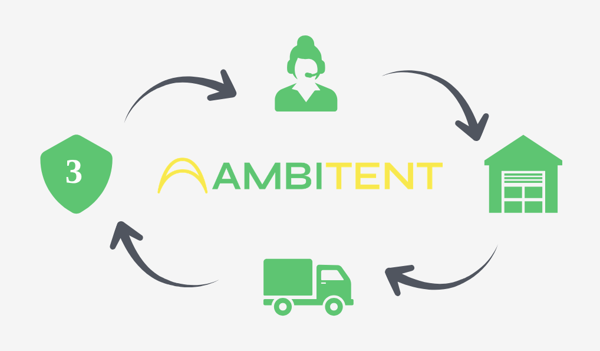 Hodnoty firmy Ambitent | USP